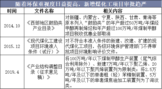2014-2018年中国煤制乙二醇产能产量及开工率