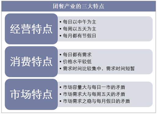 团餐产业的三大特点