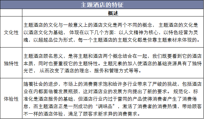 主题酒店的特征