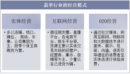 翡翠行业的经营模式