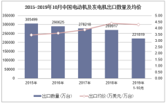 2019年1-10月中国电动机及发电机出口数量、出口金额及出口均价统计