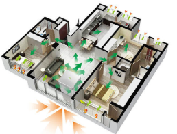 2019年中国新风系统行业细分市场需求规模与前景展望，新风系统未来是必备产品「图」