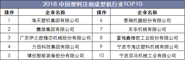 2018中国塑料注射成型机行业TOP10