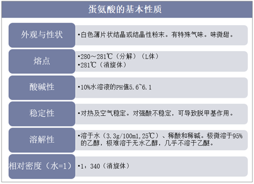 蛋氨酸的基本性质