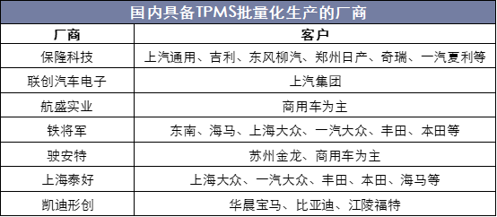 国内具备TPMS批量化生产的厂商