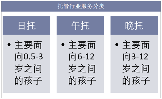 托管行业服务类型