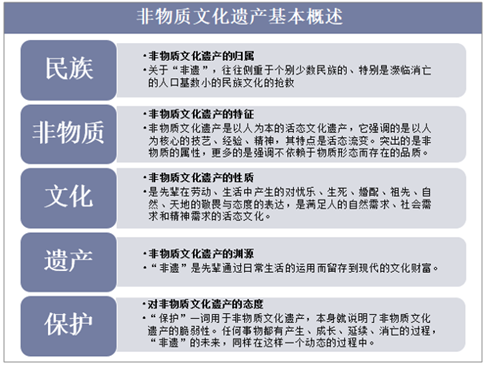 非物质文化遗产基本概述