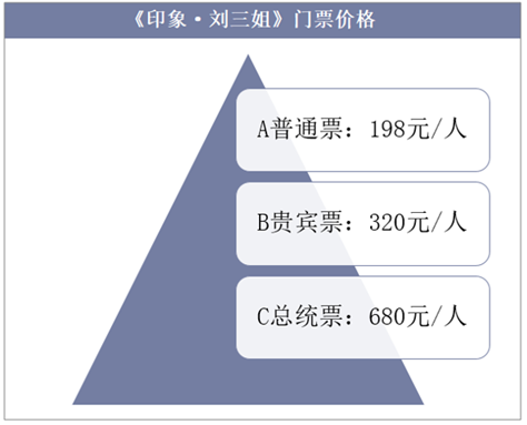 《印象·刘三姐》门票价格