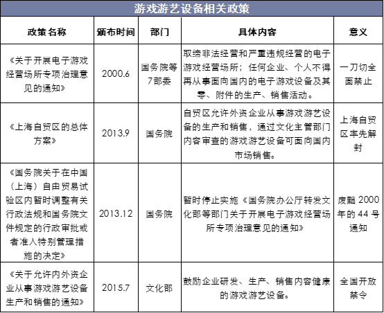 游戏游艺设备相关政策
