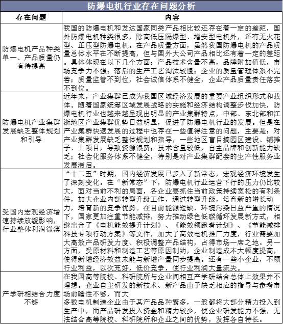 防爆电机行业存在问题分析