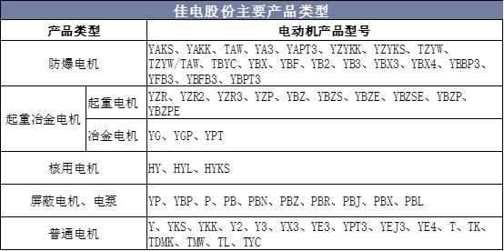 佳电股份主要产品类型