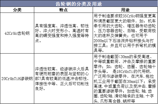 齿轮钢的分类及用途