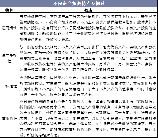 不良资产投资特点及概述