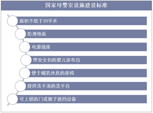 国家母婴室设施建设标准