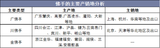 佛手的主要产销地分析