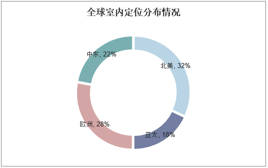 全球室内定位分布情况