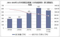 2019年1-11月中国纸及纸板（未切成形的）进口数量、进口金额及进口均价统计