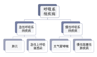 2019年中国吸入制剂药物市场快速崛起,进口替代大幕已经拉开序幕「图」