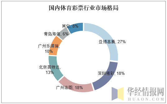 国内体育彩票行业市场格局