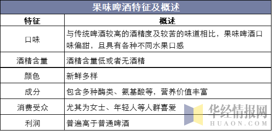 果味啤酒特征及概述