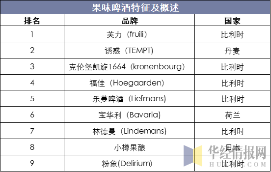 国外主要果味啤酒品牌