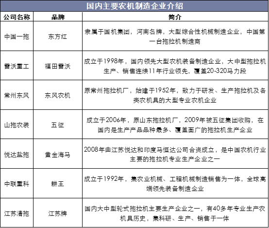 国内主要农机制造企业介绍