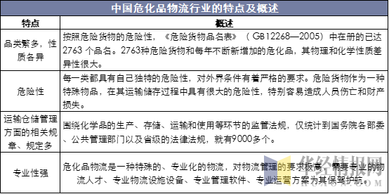 中国危化品物流行业的特点及概述
