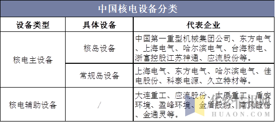 中国核电设备分类