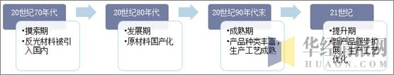 中国反光材料行业发展历程