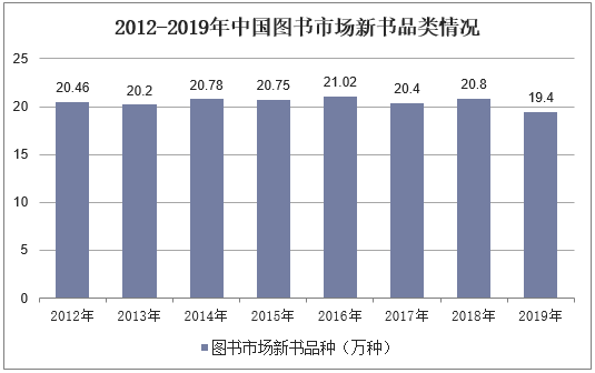 2012-2019年中国图书市场新书品类情况