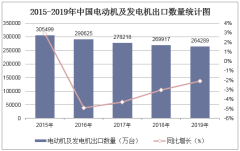 2015-2019年中国电动机及发电机出口数量、出口金额及出口均价统计