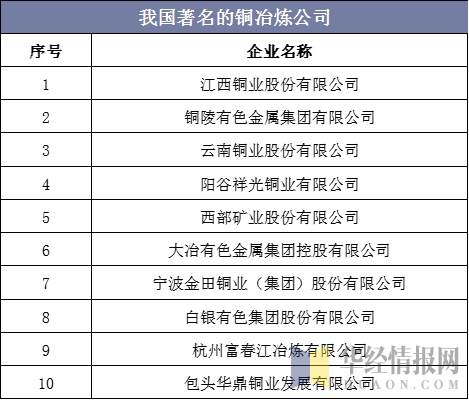 我国著名的铜冶炼公司