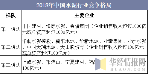 2018年中国水泥行业竞争格局