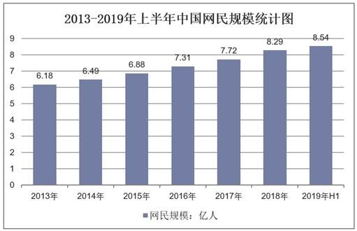 2013-2019年上半年中国网民规模统计图