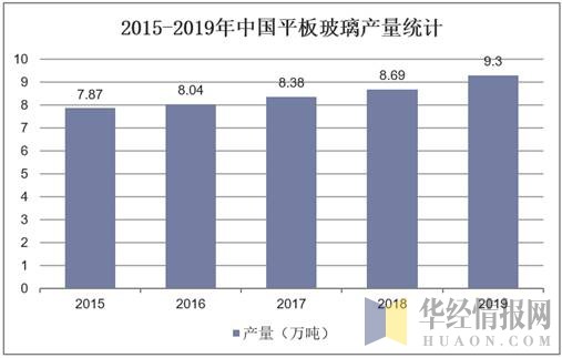 2015-2019年中国平板玻璃产量统计