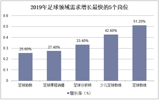 2015-2019年中国校园足球特色学校数量统计