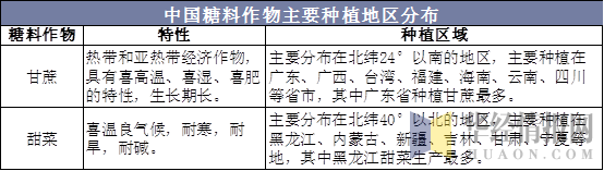 中国糖料作物主要种植地区分布