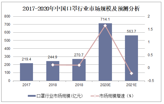 一次性口罩价格曲线图图片