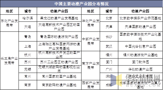 中国主要动漫产业园分布情况