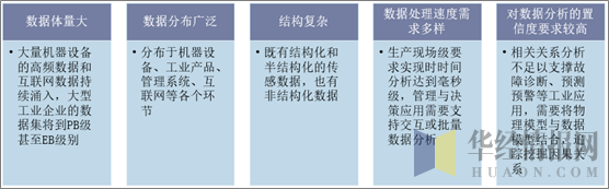 工业大数据特点