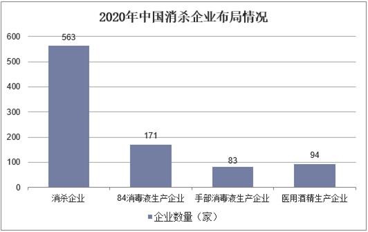 2020年中国消杀企业布局情况