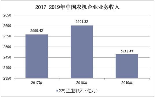 2017-2019年中国农机企业业务收入