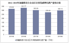 2015-2019年新疆维吾尔自治区农用氮磷钾化肥产量及月均产量统计分析