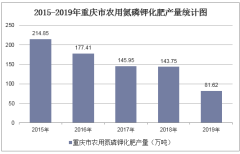 2015-2019年重庆市农用氮磷钾化肥产量及月均产量统计分析