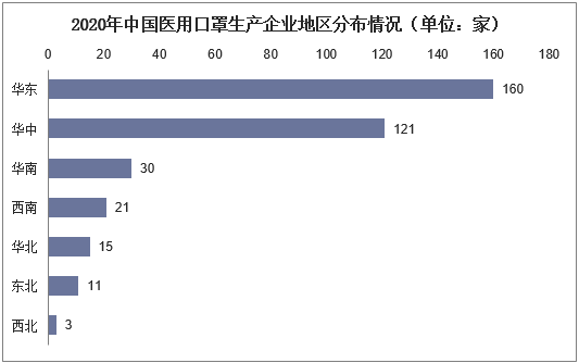 口罩產能加大供應緊缺局面逐步緩解價格回落 買口罩不再靠