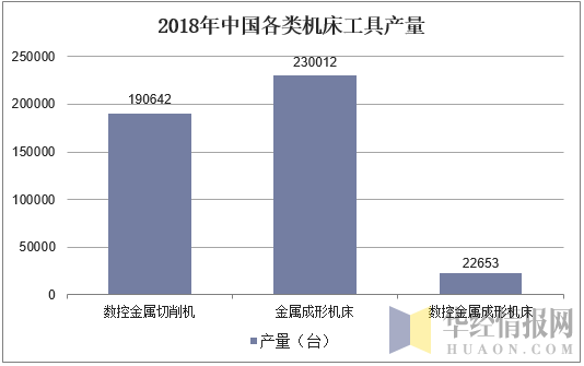 2018年中国各类机床工具产量