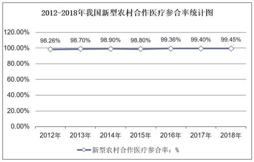 2012项目投资(2017年投资项目)