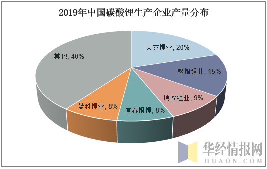 2019年中国碳酸锂生产企业产量分布