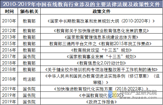 2010-2019年中国在线教育行业涉及的主要法律法规及政策性文件