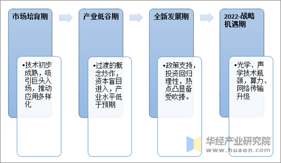 2019年中国ar Vr行业规模及发展趋势分析 未来将与其他成熟硬件融合发展 图 手机版华经情报网